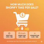How Much Does Shopify Take Per Sale? (Complete Breakdown)