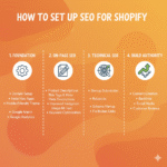 How to Set Up SEO for Shopify A Complete Entry Level Guide