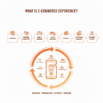What Is E-Commerce Experience A Complete Deep-Dive for Online Store Owners