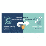 how to choose a content optimization service for b2b