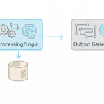 How Does Software Work?
